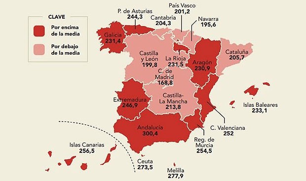 Diez autonomías tienen una mortalidad cardiovascular por encima de la media