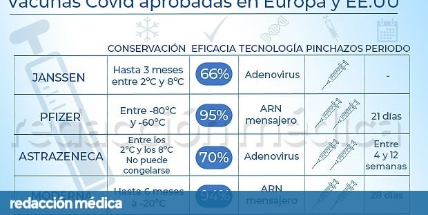 Covid vaccine differences from Janssen, Pfizer, AZ and ...