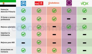 El 26M de Extremadura: Farmacia rural y Primaria tensan los programas 