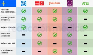 El 26M en Asturias: impulso de Enfermería y desarrollo de la carrera 