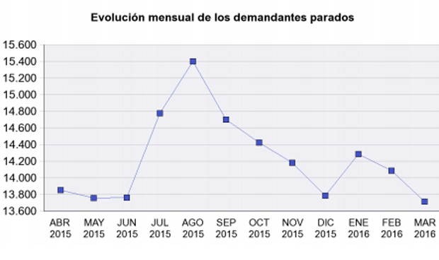 El 84 por ciento de los psicólogos en paro son mujeres