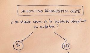 El algoritmo 'definitivo' para saber si tienes gripe sin ir al médico