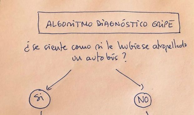 El algoritmo 'definitivo' para saber si tienes gripe sin ir al médico