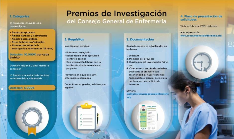 El Consejo de Enfermería convoca premios de Investigación de 55.000 euros