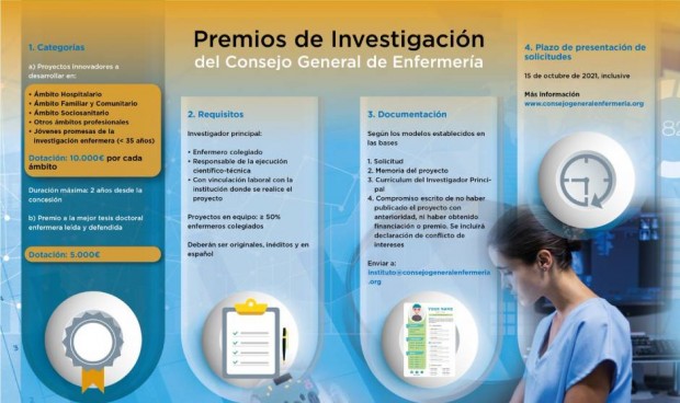 El Consejo de Enfermería convoca premios de Investigación de 55.000 euros