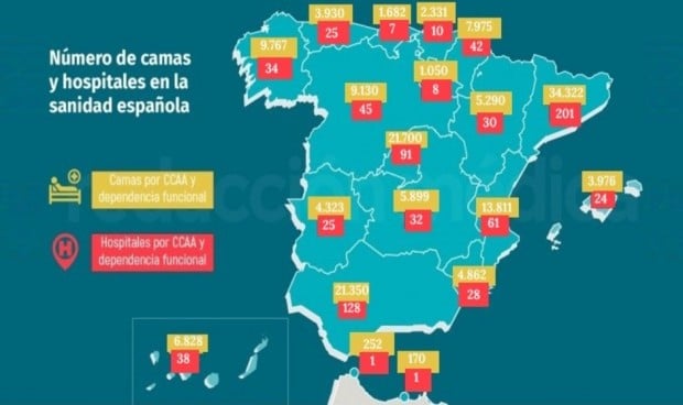 El Covid rebaja la red hospitalaria: 831 centros, 40 menos en un año