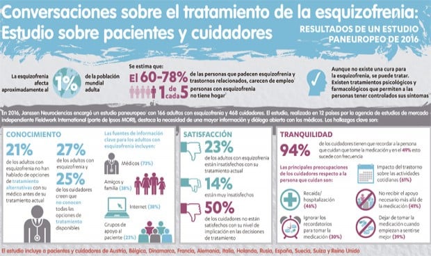 El cuidador, básico para que el paciente tome sus fármacos en esquizofrenia