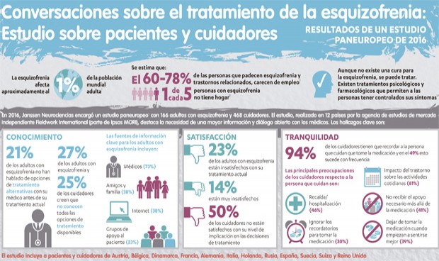 El cuidador, básico para que el paciente tome sus fármacos en esquizofrenia