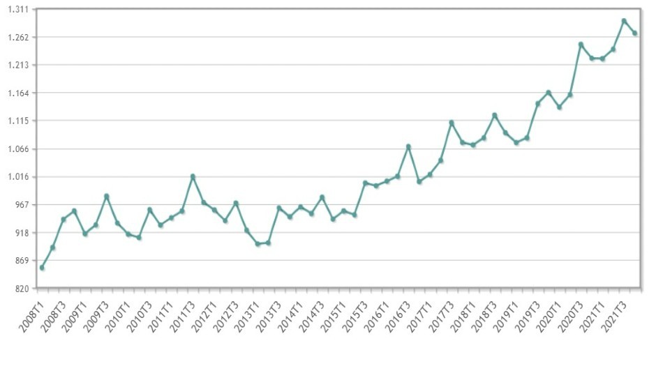 El empleo sanitario se frena y pierde 21.400 profesionales a cierre de 2021