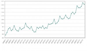 El empleo sanitario se frena y pierde 21.400 profesionales a cierre de 2021