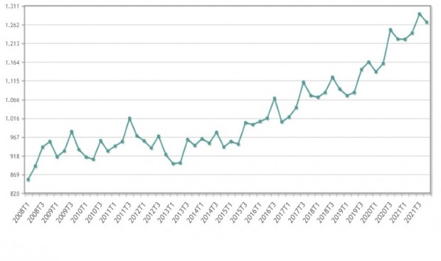 El empleo sanitario se frena y pierde 21.400 profesionales a cierre de 2021