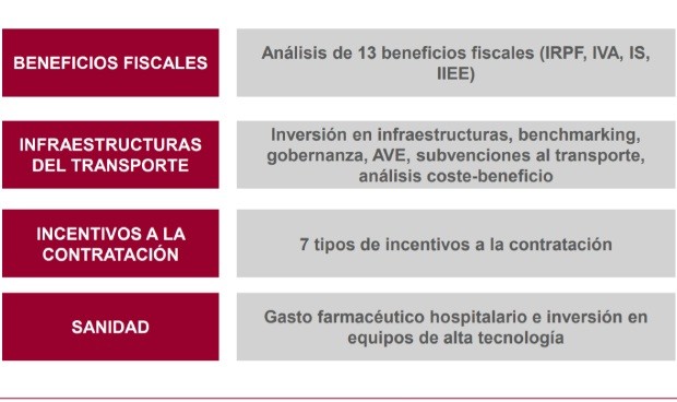 ¿Llegará la medida catalana de productos menstruales a toda España?