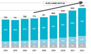 El mercado farmacéutico mundial crecerá un 37% en cinco años