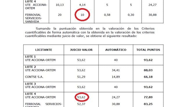 Sanidad no baja la guardia ante el nuevo timo de fármacos adelgazantes