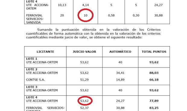 El misterio del lote 4 del concurso de TRD de Murcia