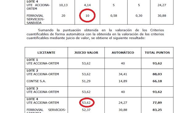 El misterio del lote 4 del concurso de TRD de Murcia
