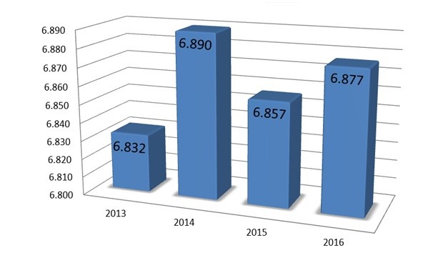 El númerus clausus vuelve a crecer: 6.877 plazas ofertadas en 2016