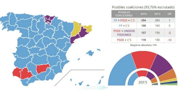 Sanidad, moneda de cambio en un pacto entre PP y Ciudadanos