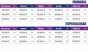 El precio de la veteranía médica: hasta 18.000 euros más de sueldo al año