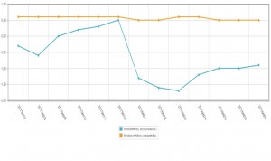 El precio de los fármacos se congela en verano