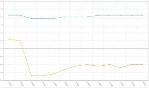 El precio de los medicamentos encadena 11 meses 'a la baja'