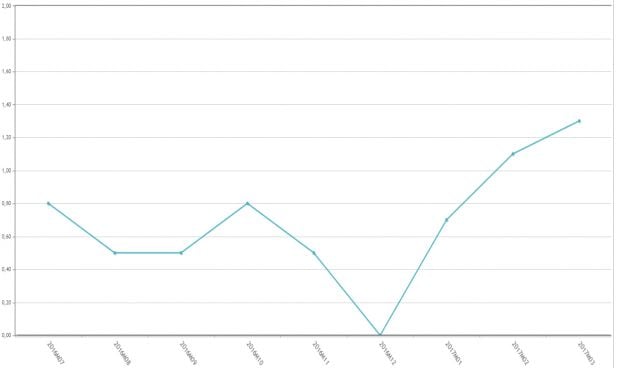 El precio industrial de los medicamentos no deja de crecer en 2017