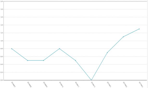 El precio industrial de los medicamentos no deja de crecer en 2017