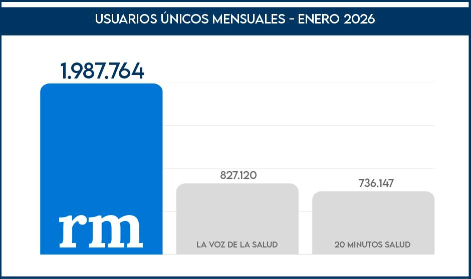 Redacción Médica lidera la audiencia sanitaria en enero