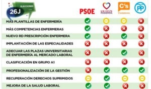El programa del PSOE se lleva la mejor 