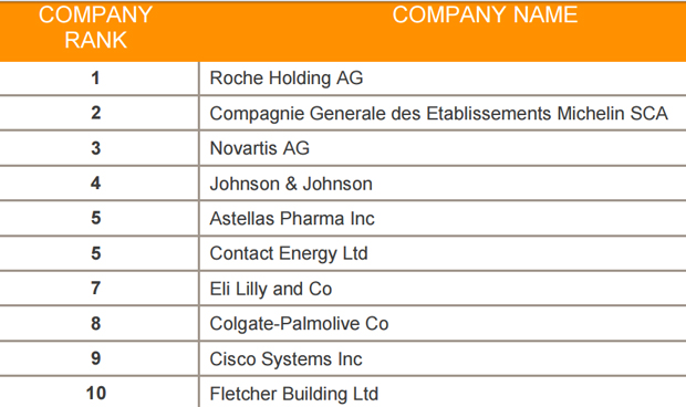 El sector farmacéutico lidera la apuesta de la industria por la diversidad