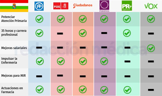 Elecciones en La Rioja: el reto de las plazas médicas de difícil cobertura 