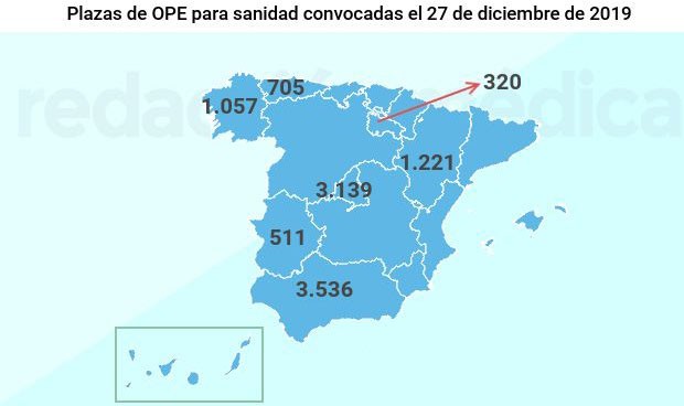 Empleo sanidad: 7 CCAA anuncian OPE el mismo día con 10.489 plazas en total