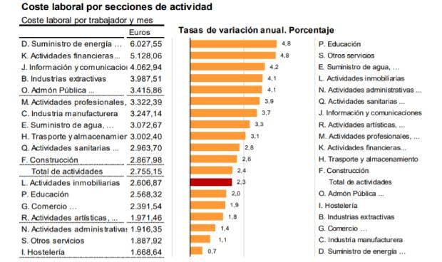 Empleo sanitario: la contratación se abarata 300 euros en tres meses