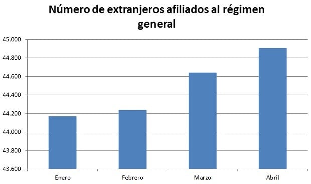 Cinco CCAA no llegan al 3% de extranjeros en sus plantillas sanitarias