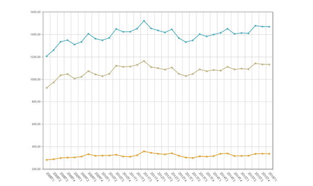 EPA: El sector sanitario pierde 1.700 trabajadores activos