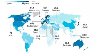 España adelanta a Italia y le arrebata el título de país más sano del mundo