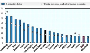 España cada vez necesita más médicos extranjeros: el doble en 15 años
