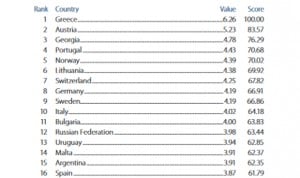 España cae en el ranking mundial de médicos, nos pasan Rusia y Argentina