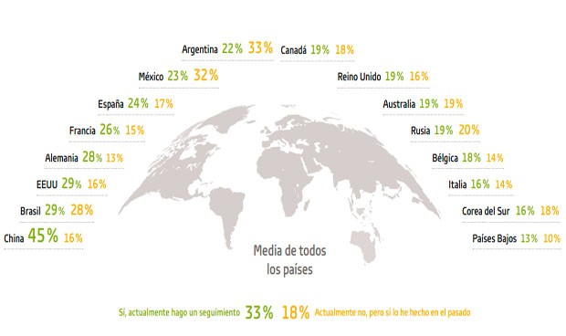 España, en el 'top 10' de países que sigue su salud con una 'app'