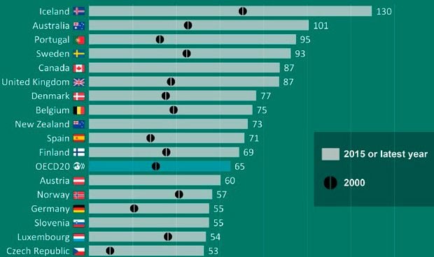 Espaa es la dcima 'potencia' mundial en consumo de antidepresivos