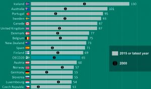 España es la décima 'potencia' mundial en consumo de antidepresivos