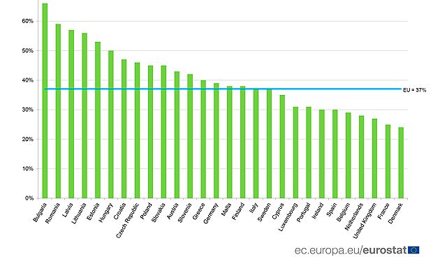 Espaa est por debajo de la media europea en muertes cardiovasculares