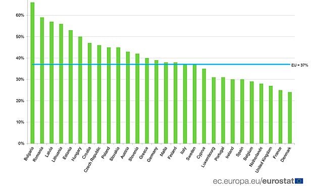 España está por debajo de la media europea en muertes cardiovasculares