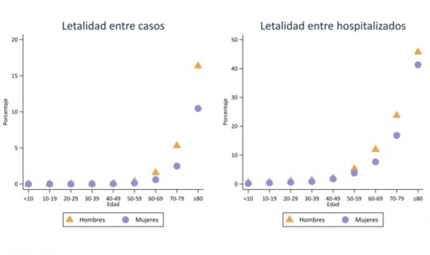 El SNS inicia 2022 con una mortalidad máxima covid del 0,2% de los casos