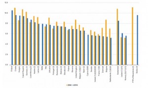 España reduce su estancia media hospitalaria en 6 días desde 2004