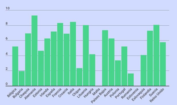 España, séptimo país de la Unión Europea en trasplantes de médula