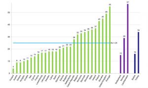 España, sexto país europeo con más muertes por neumonía