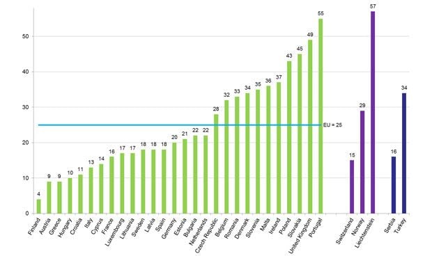 España, sexto país europeo con más muertes por neumonía
