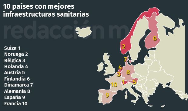 España sitúa a su infraestructura sanitaria entre las 10 mejores del mundo