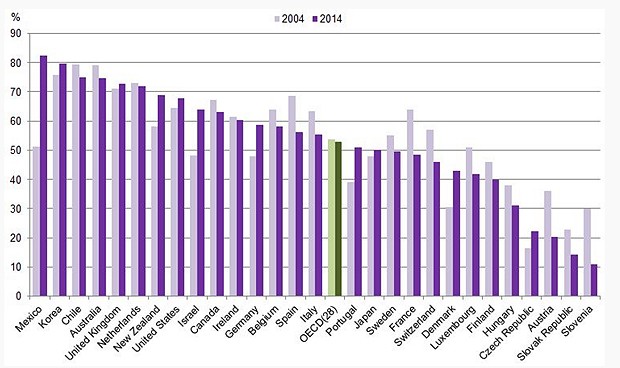 España solo vacuna de la gripe al 50% de los mayores en riesgo